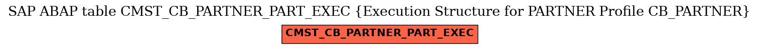 E-R Diagram for table CMST_CB_PARTNER_PART_EXEC (Execution Structure for PARTNER Profile CB_PARTNER)