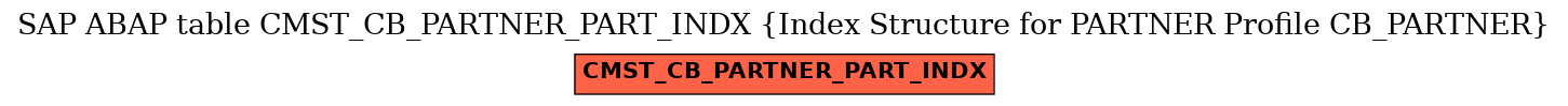 E-R Diagram for table CMST_CB_PARTNER_PART_INDX (Index Structure for PARTNER Profile CB_PARTNER)