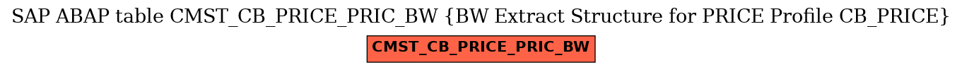 E-R Diagram for table CMST_CB_PRICE_PRIC_BW (BW Extract Structure for PRICE Profile CB_PRICE)