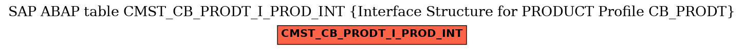 E-R Diagram for table CMST_CB_PRODT_I_PROD_INT (Interface Structure for PRODUCT Profile CB_PRODT)