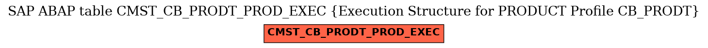 E-R Diagram for table CMST_CB_PRODT_PROD_EXEC (Execution Structure for PRODUCT Profile CB_PRODT)