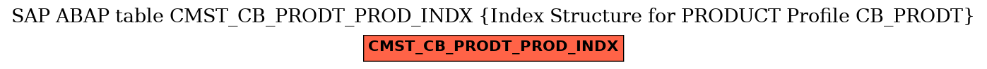 E-R Diagram for table CMST_CB_PRODT_PROD_INDX (Index Structure for PRODUCT Profile CB_PRODT)