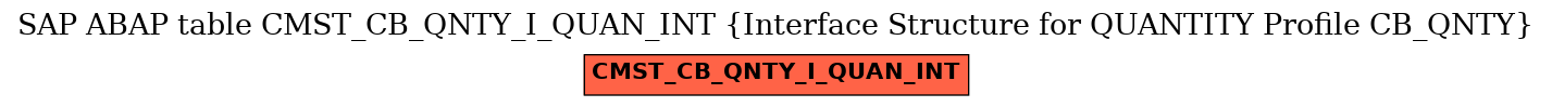 E-R Diagram for table CMST_CB_QNTY_I_QUAN_INT (Interface Structure for QUANTITY Profile CB_QNTY)