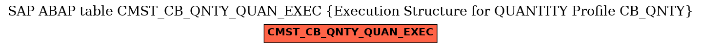 E-R Diagram for table CMST_CB_QNTY_QUAN_EXEC (Execution Structure for QUANTITY Profile CB_QNTY)