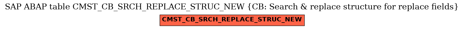 E-R Diagram for table CMST_CB_SRCH_REPLACE_STRUC_NEW (CB: Search & replace structure for replace fields)
