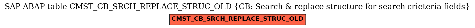 E-R Diagram for table CMST_CB_SRCH_REPLACE_STRUC_OLD (CB: Search & replace structure for search crieteria fields)