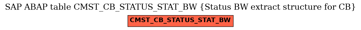 E-R Diagram for table CMST_CB_STATUS_STAT_BW (Status BW extract structure for CB)