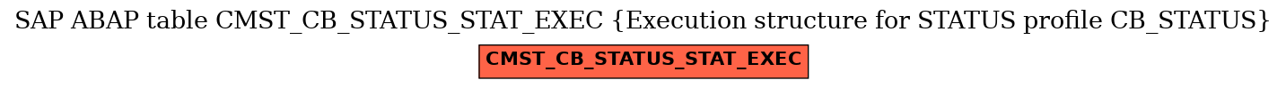 E-R Diagram for table CMST_CB_STATUS_STAT_EXEC (Execution structure for STATUS profile CB_STATUS)
