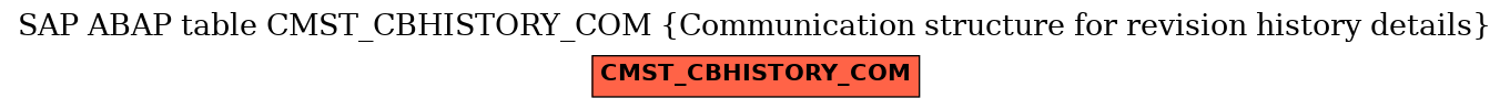 E-R Diagram for table CMST_CBHISTORY_COM (Communication structure for revision history details)