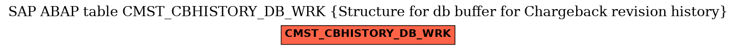 E-R Diagram for table CMST_CBHISTORY_DB_WRK (Structure for db buffer for Chargeback revision history)