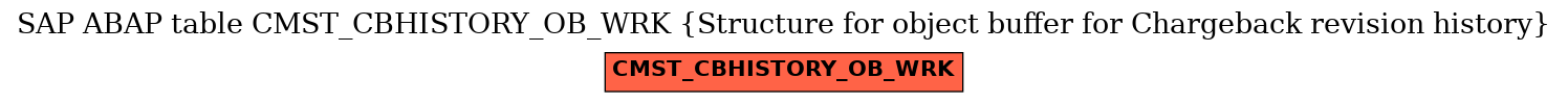 E-R Diagram for table CMST_CBHISTORY_OB_WRK (Structure for object buffer for Chargeback revision history)