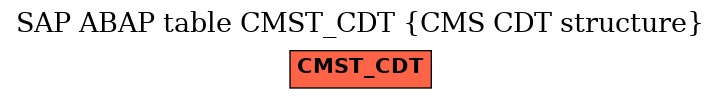 E-R Diagram for table CMST_CDT (CMS CDT structure)