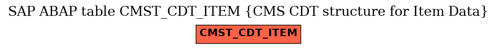 E-R Diagram for table CMST_CDT_ITEM (CMS CDT structure for Item Data)