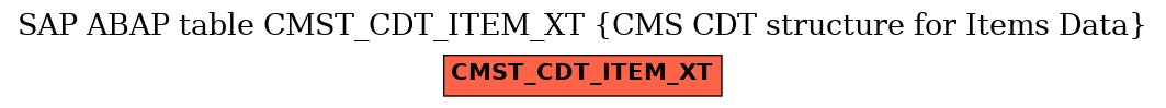 E-R Diagram for table CMST_CDT_ITEM_XT (CMS CDT structure for Items Data)