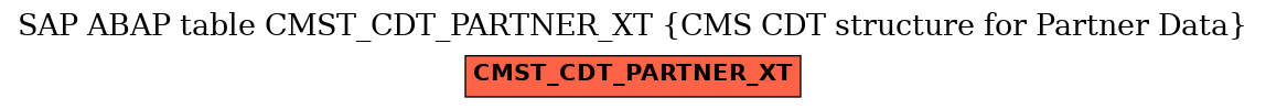 E-R Diagram for table CMST_CDT_PARTNER_XT (CMS CDT structure for Partner Data)