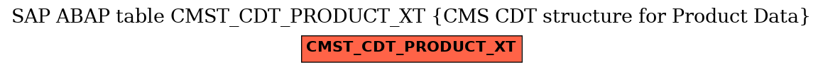 E-R Diagram for table CMST_CDT_PRODUCT_XT (CMS CDT structure for Product Data)