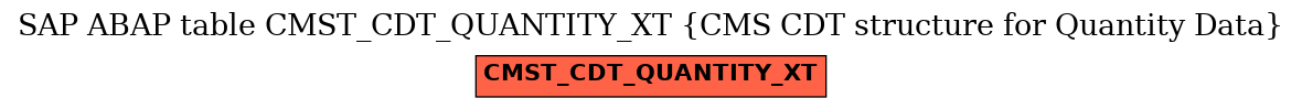 E-R Diagram for table CMST_CDT_QUANTITY_XT (CMS CDT structure for Quantity Data)
