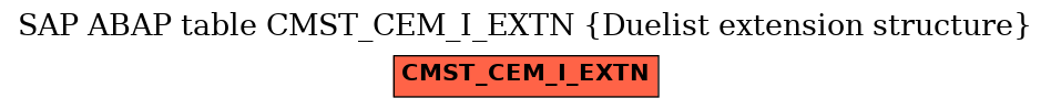 E-R Diagram for table CMST_CEM_I_EXTN (Duelist extension structure)