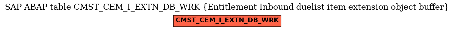 E-R Diagram for table CMST_CEM_I_EXTN_DB_WRK (Entitlement Inbound duelist item extension object buffer)