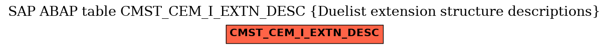 E-R Diagram for table CMST_CEM_I_EXTN_DESC (Duelist extension structure descriptions)