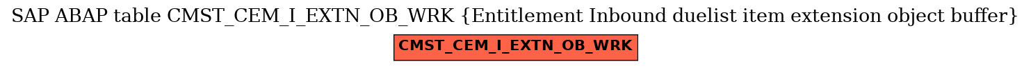 E-R Diagram for table CMST_CEM_I_EXTN_OB_WRK (Entitlement Inbound duelist item extension object buffer)