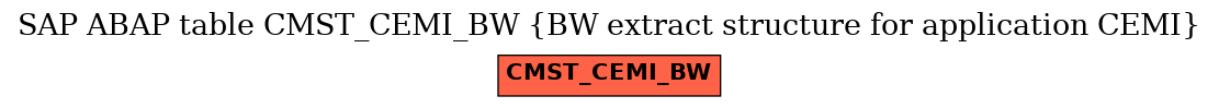 E-R Diagram for table CMST_CEMI_BW (BW extract structure for application CEMI)