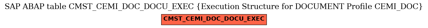 E-R Diagram for table CMST_CEMI_DOC_DOCU_EXEC (Execution Structure for DOCUMENT Profile CEMI_DOC)