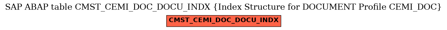 E-R Diagram for table CMST_CEMI_DOC_DOCU_INDX (Index Structure for DOCUMENT Profile CEMI_DOC)