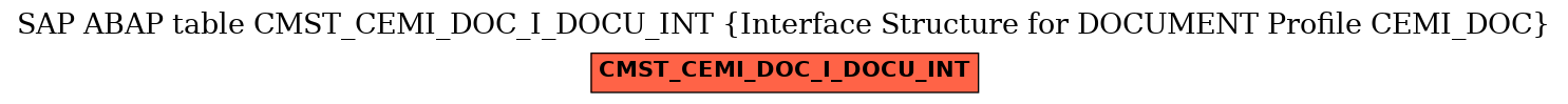 E-R Diagram for table CMST_CEMI_DOC_I_DOCU_INT (Interface Structure for DOCUMENT Profile CEMI_DOC)