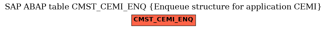 E-R Diagram for table CMST_CEMI_ENQ (Enqueue structure for application CEMI)