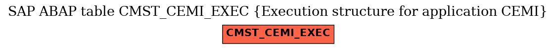 E-R Diagram for table CMST_CEMI_EXEC (Execution structure for application CEMI)