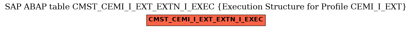 E-R Diagram for table CMST_CEMI_I_EXT_EXTN_I_EXEC (Execution Structure for Profile CEMI_I_EXT)