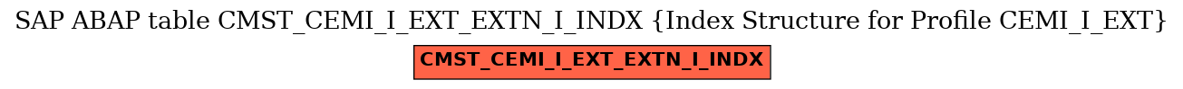 E-R Diagram for table CMST_CEMI_I_EXT_EXTN_I_INDX (Index Structure for Profile CEMI_I_EXT)