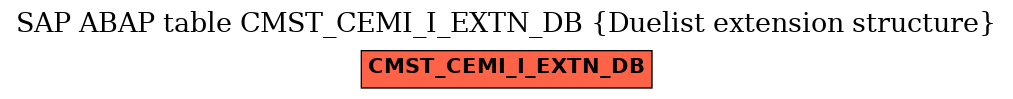 E-R Diagram for table CMST_CEMI_I_EXTN_DB (Duelist extension structure)