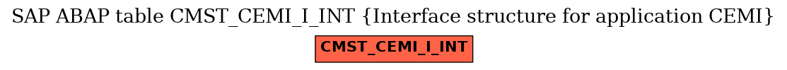 E-R Diagram for table CMST_CEMI_I_INT (Interface structure for application CEMI)