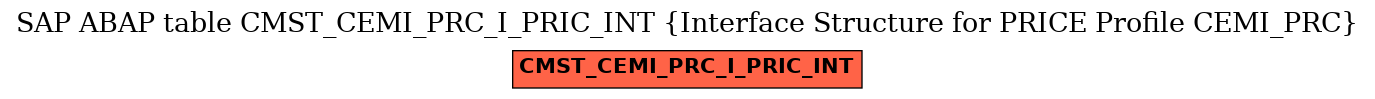 E-R Diagram for table CMST_CEMI_PRC_I_PRIC_INT (Interface Structure for PRICE Profile CEMI_PRC)