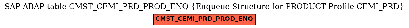 E-R Diagram for table CMST_CEMI_PRD_PROD_ENQ (Enqueue Structure for PRODUCT Profile CEMI_PRD)