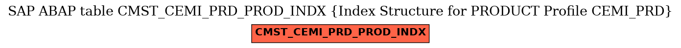 E-R Diagram for table CMST_CEMI_PRD_PROD_INDX (Index Structure for PRODUCT Profile CEMI_PRD)