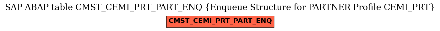 E-R Diagram for table CMST_CEMI_PRT_PART_ENQ (Enqueue Structure for PARTNER Profile CEMI_PRT)