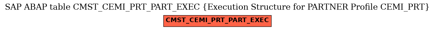 E-R Diagram for table CMST_CEMI_PRT_PART_EXEC (Execution Structure for PARTNER Profile CEMI_PRT)