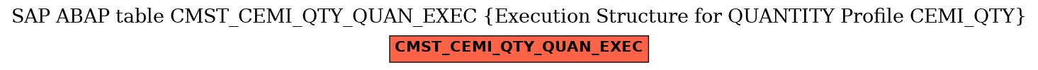 E-R Diagram for table CMST_CEMI_QTY_QUAN_EXEC (Execution Structure for QUANTITY Profile CEMI_QTY)
