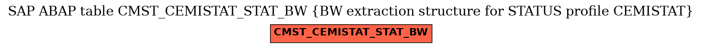 E-R Diagram for table CMST_CEMISTAT_STAT_BW (BW extraction structure for STATUS profile CEMISTAT)