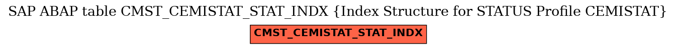 E-R Diagram for table CMST_CEMISTAT_STAT_INDX (Index Structure for STATUS Profile CEMISTAT)