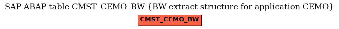 E-R Diagram for table CMST_CEMO_BW (BW extract structure for application CEMO)