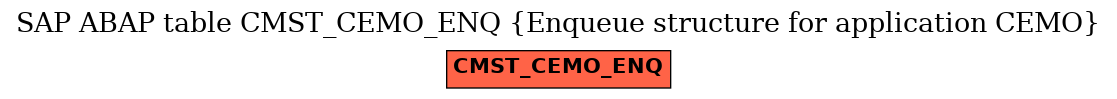 E-R Diagram for table CMST_CEMO_ENQ (Enqueue structure for application CEMO)