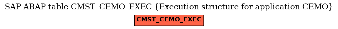 E-R Diagram for table CMST_CEMO_EXEC (Execution structure for application CEMO)