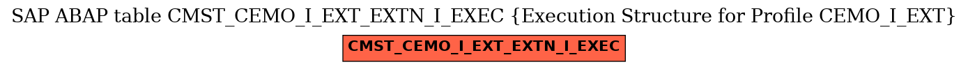 E-R Diagram for table CMST_CEMO_I_EXT_EXTN_I_EXEC (Execution Structure for Profile CEMO_I_EXT)