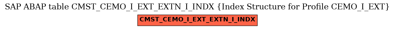 E-R Diagram for table CMST_CEMO_I_EXT_EXTN_I_INDX (Index Structure for Profile CEMO_I_EXT)