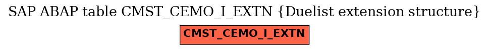 E-R Diagram for table CMST_CEMO_I_EXTN (Duelist extension structure)