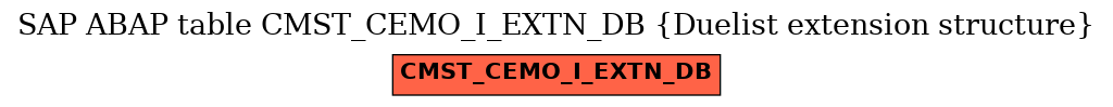 E-R Diagram for table CMST_CEMO_I_EXTN_DB (Duelist extension structure)